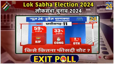 chhattisgarh chunav exit poll 2024 live updates  छत्तीसगढ़ में nda कर रही क्लीन स्वीप  कांग्रेस की हालत खराब