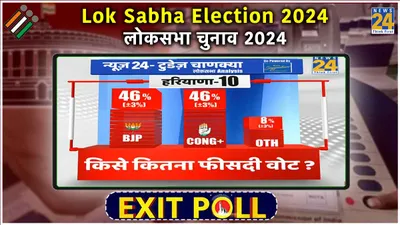 haryana exit poll 2024 live  हरियाणा में bjp को बहुमत  कांग्रेस aap jjp को झटका