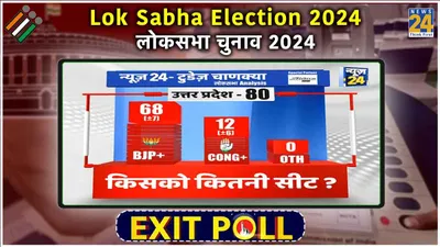 up lok sabha exit poll 2024 live updates  टुडेज चाणक्या के सर्वे से मुस्कुराए योगी अखिलेश  बहनजी को लगा बड़ा झटका