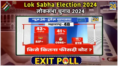 maharashtra goa chunav exit poll result 2024  महाराष्ट्र की 48 और गोवा की 2 सीटों पर nda और इंडिया में बराबरी का मुकाबला