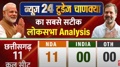 chattisgarh lok sabha election exit poll results 2024  छत्तीसगढ़ में चला bjp का जादू  नहीं खुला india का खाता