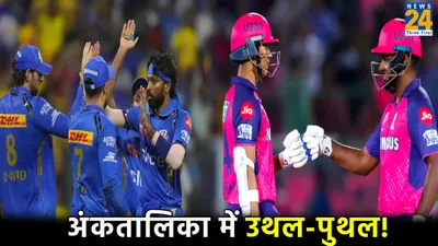 mi vs rr  राजस्थान की जीत के बाद 6 टीमें प्लेऑफ की रेस में  4 टीमों के लिए मुश्किल हुई राह
